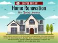 Simple Home Renovation Tips For Spring Season PowerPoint PPT Presentation