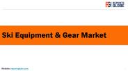 Ski equipment & gear market