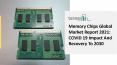 Global Memory Chips Market Report 2021-2030 | Growth and Trends PowerPoint PPT Presentation