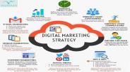 Planning for Digital Marketing Agency in Delhi PowerPoint PPT Presentation