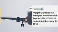 (2021-2030) Freight Chartered Air Transport Market Size, Share, Growth And Trends PowerPoint PPT Presentation