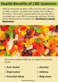 Health Benefits of CBD Gummies PowerPoint PPT Presentation