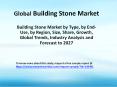 Building Stone Market by Type, by End-Use, by Region, Size, Share, Growth, Global Trends, Industry Analysis and Forecast to 2027 PowerPoint PPT Presentation