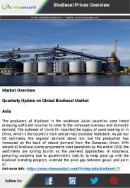 Biodiesel Prices, News, Market Analysis | ChemAnalyst