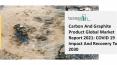(2021-2030) Carbon And Graphite Products Market Size, Share, Growth And Trends PowerPoint PPT Presentation
