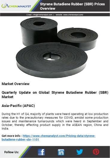 Styrene Butadiene Rubber Prices, News, Demand and Supply | ChemAnalyst