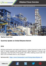 Ethylene Prices, News, Market Analysis