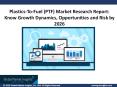 Plastics-To-Fuel (PTF) Market Expected to Experience Attractive Growth through 2026 PowerPoint PPT Presentation