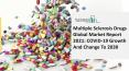 (2021-2030) Multiple Sclerosis Drugs Market Size, Share, Growth And Trends PowerPoint PPT Presentation