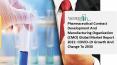 Global Pharmaceutical Contract Development And Manufacturing Organization (CMO) Market Report 2021-2030 | Covid 19 Impact and Recovery PowerPoint PPT Presentation