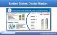 United States Dental Market By Segments, Companies, Forecast PowerPoint PPT Presentation