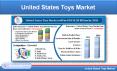 United States Toys Market by Segments, Companies, Forecast PowerPoint PPT Presentation