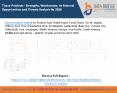 Tissue Products - Strengths, Weaknesses, its External Opportunities and Threats Analysis By 2026 PowerPoint PPT Presentation