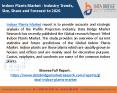 Indoor Plants Market set to witness a substantial CAGR in the forecast period of 2019- 2026 PowerPoint PPT Presentation