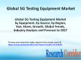 Global 5G Testing Equipment Market by Equipment, by Source, by Region, Size, Share, Growth, Global Trends, Industry Analysis and Forecast to 2027 PowerPoint PPT Presentation