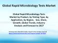 Global Rapid Microbiology Tests Market by Product, by Testing Type, by Application, by Region,   Size, Share, Growth, Global Trends, Industry Analysis and Forecast to 2027 PowerPoint PPT Presentation