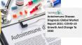 2021 Autoimmune Disease Diagnosis Market Size, Growth, Drivers, Trends And Forecast PowerPoint PPT Presentation