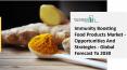 Immunity Boosting Food Products Market Competitive Analysis, Emerging Trends And Future Growth PowerPoint PPT Presentation