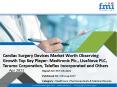 Cardiac Surgery Devices Market Worth Observing Growth Top Key Player- Medtronic Plc., LivaNova PLC, Terumo Corporation, Teleflex Incorporated, PowerPoint PPT Presentation