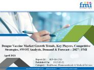 Dengue Vaccine Market (impact of COVID-19), Analysis, Overview, Growth Forecast