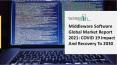 Middleware Software Market Industry Growth With High CAGR During Forecast 2021 PowerPoint PPT Presentation