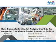Flight Tracking System Market Share, Global Industry Size, Growth, SWOT Analysis, Top Companies, Competitor Landscape, Regional Outlook 2026