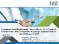 Soft Tissue Repair Market Size, Detail Analysis for Business Development, Top Companies PowerPoint PPT Presentation