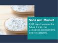 Soda Ash Market 2020 report explores the future trends, top companies, and forecast 2025