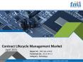Contract Lifecycle Management Market PowerPoint PPT Presentation