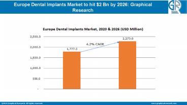 Dental Implants Market Outlook in Europe 2020 - Industry Statistics Analysis by 2026