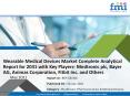 Wearable Medical Devices Market Complete Analytical Report for 2031 with Key Players- Medtronic plc, Bayer AG, Animas Corporation, Fitbit Inc., Panasonic Corporation. PowerPoint PPT Presentation