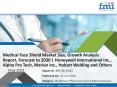 Medical Face Shield Market Size, Growth Analysis Report, Forecast to 2030 | Honeywell International Inc., Alpha Pro Tech, Marian Inc., Hobart Welding, Medline Industries. PowerPoint PPT Presentation