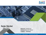 RADAR Market