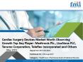 Cardiac Surgery Devices Market Financial Guide for 2027 by Leading Players- Abbott Laboratories, Medtronic Plc., LivaNova PLC, B. Braun Melsungen AG, Smith Medical. PowerPoint PPT Presentation