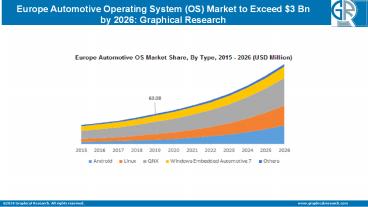 Automotive Operating System (OS) Market in Europe Regional Trend & Growth Projections By 2020-2026