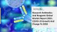 2021 Research Antibodies and Reagents Market Size, Growth, Drivers, Trends And Forecast PowerPoint PPT Presentation