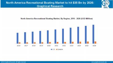Recreational Boating Market in North America Regional Revenue & Growth Forecast By 2020-2026
