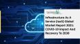 Global Infrastructure as a service (IaaS) Market Report 2021-2030 | Growth and Trends PowerPoint PPT Presentation