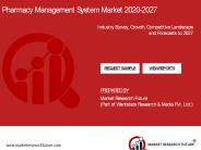 Pharmacy management system industry