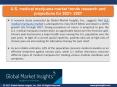 Outlook of U.S. medical marijuana market status and development trends reviewed in new report PowerPoint PPT Presentation