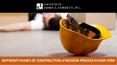 Different Phases of Construction Litigation Process in New York PowerPoint PPT Presentation