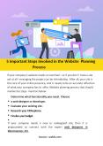 5 Important Steps Involved in the Website Planning Process PowerPoint PPT Presentation