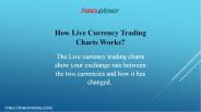 How Live Currency Trading Charts Works?