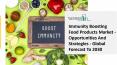 Immunity Boosting Food Products Market 2021: Global Growth, Trends, Impact of COVID 19 And Forecast PowerPoint PPT Presentation