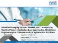 Widefield Imaging Systems Market SWOT Analysis by Top Key Players- Clarity Medical Systems Inc., Heidelberg Engineering, Inc., Visunex Medical Systems, Inc. PowerPoint PPT Presentation