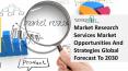 Market Research Services Market Size, Demand, Growth, Analysis and Forecast to 2030 PowerPoint PPT Presentation