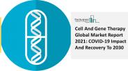 Cell And Gene Therapy Market Outlook, Analysis And Future Scope Till 2025