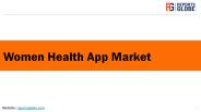 Women Health App Market