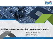 Building Information Modeling (BIM) Software Market