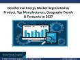 Geothermal Energy Market PowerPoint PPT Presentation
